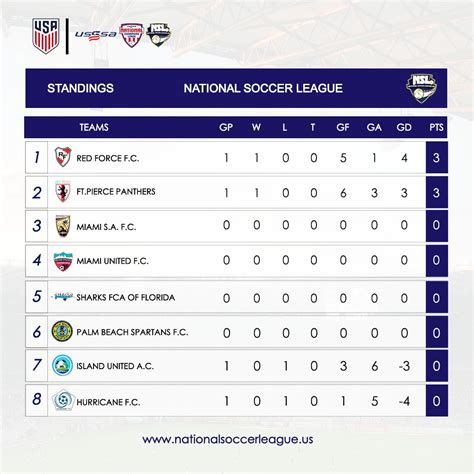 national league standings football|current national football league standings.